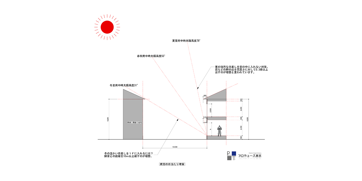 土地の日当たりシミュレーション プロデュース東京